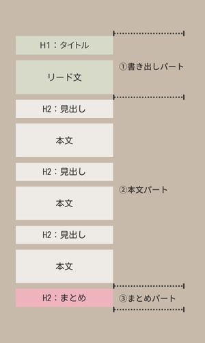 まとめ部分