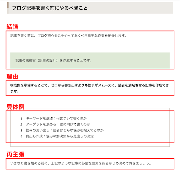 文章の例